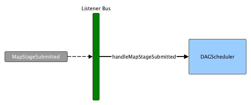 scheduler handlemapstagesubmitted.png