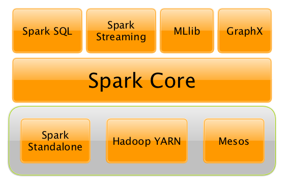 spark platform.png