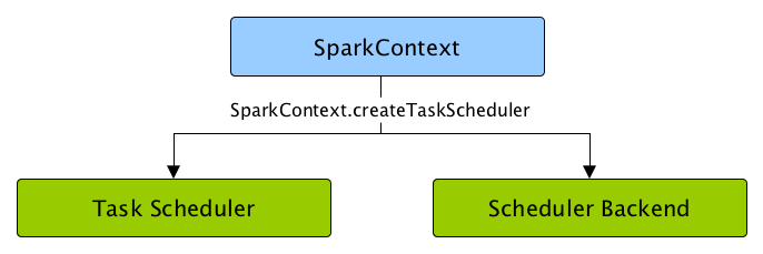 sparkcontext createtaskscheduler.png