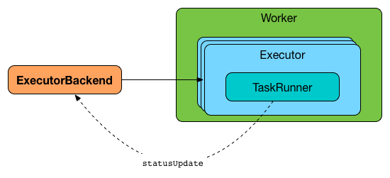 executorbackend.png
