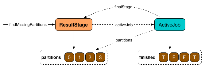 resultstage findMissingPartitions.png