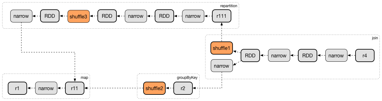 spark DAGScheduler getShuffleDependencies.png