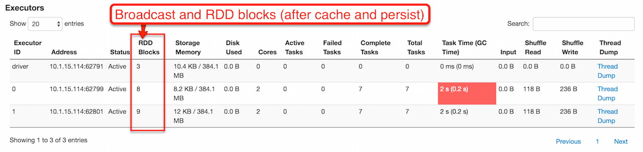 spark broadcast webui executors rdd blocks.png