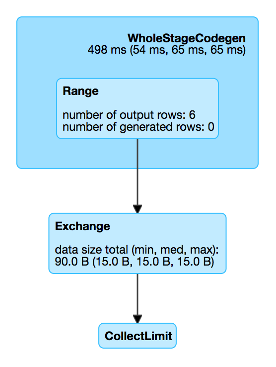 spark sql ShuffleExchange webui.png