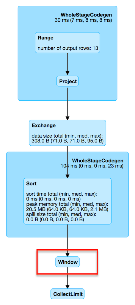 spark sql WindowExec webui query details.png