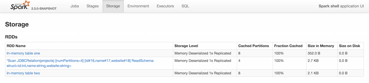 spark sql caching webui storage.png