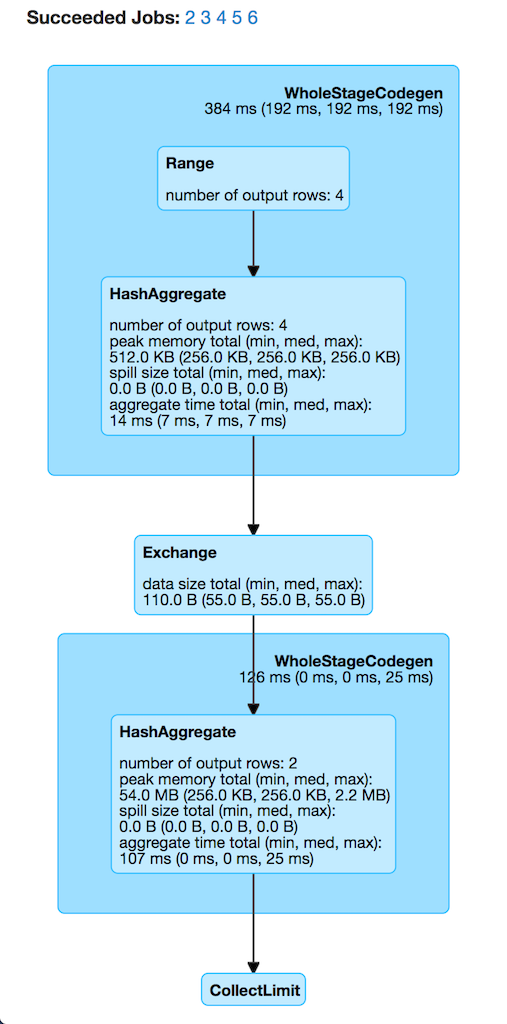 spark sql performance tuning groupBy aggregation case1.png