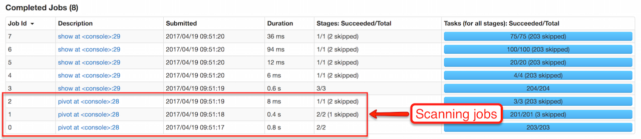 spark sql pivot webui scanning jobs.png