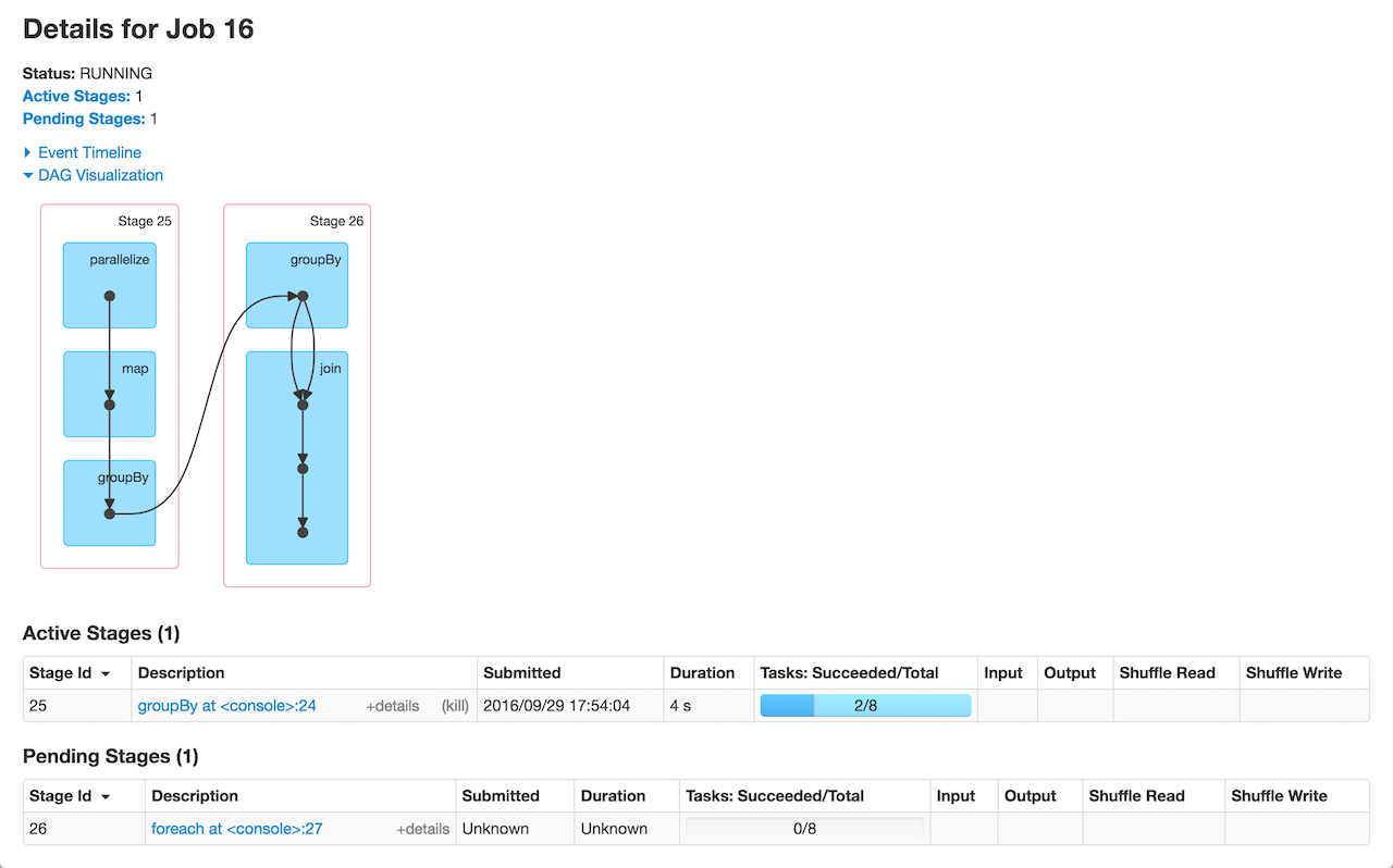 spark webui jobs details for job active pending stages.png