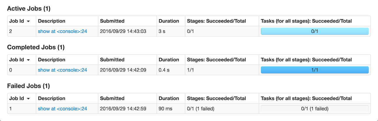 spark webui jobs status section.png