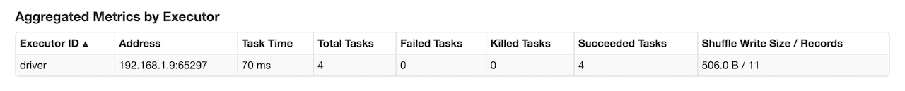 spark webui stage aggregated metrics by executor.png