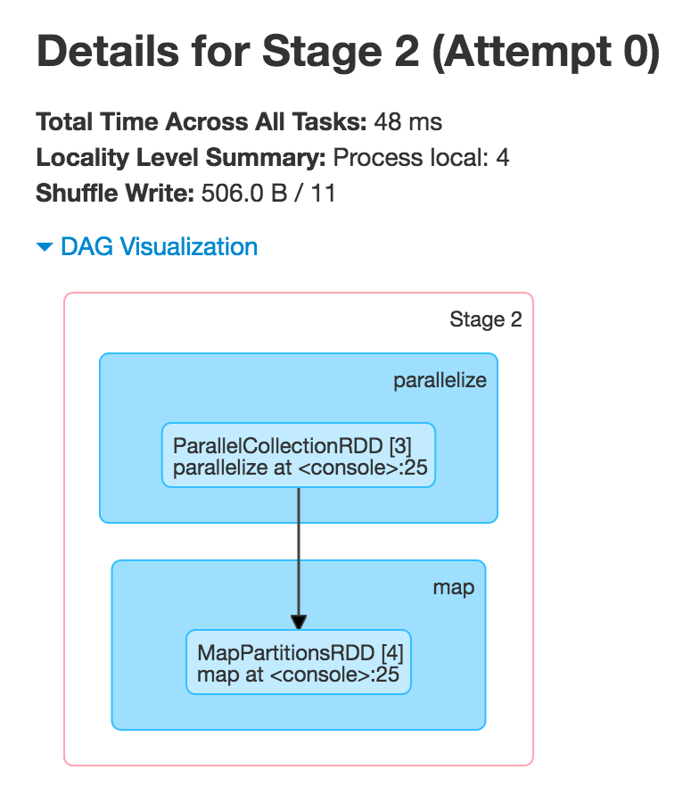 spark webui stage dagvisualization.png