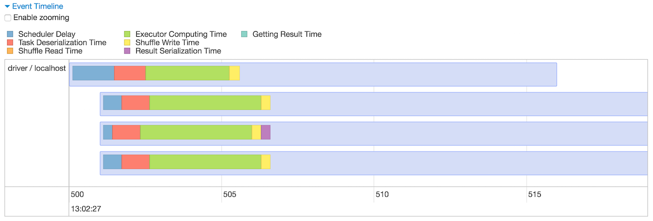 spark webui stage eventtimeline.png