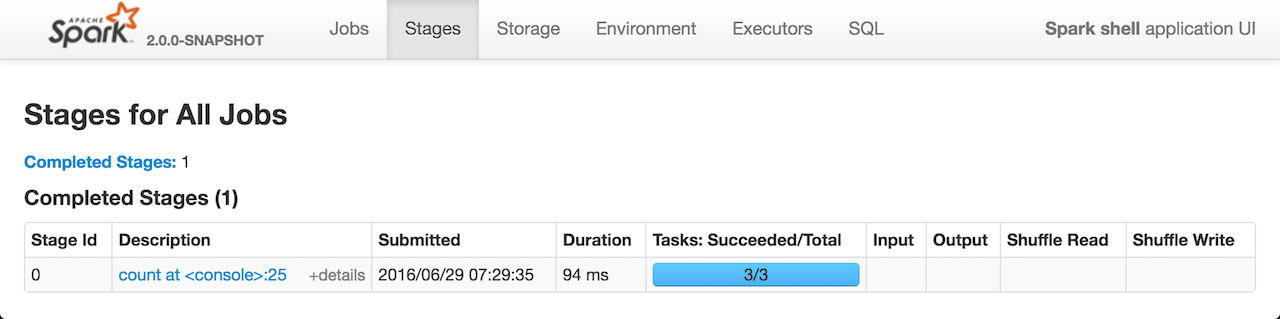 spark webui stages completed.png