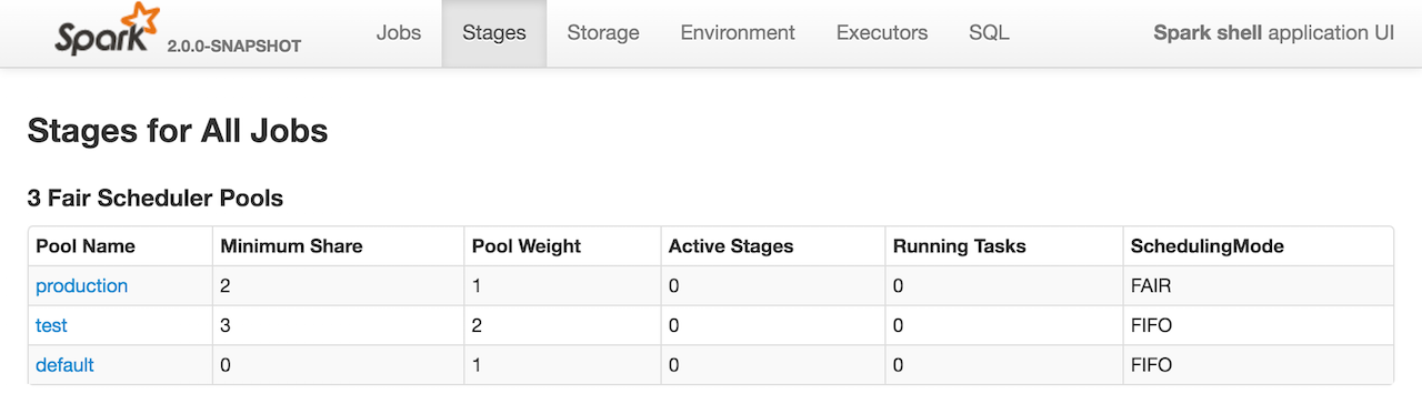 spark webui stages fairschedulerpools.png